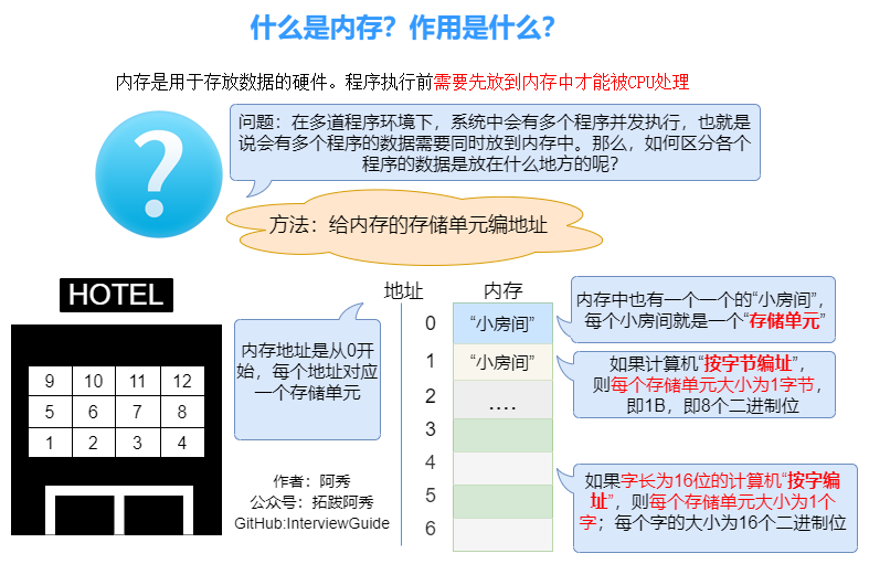 内存的理解