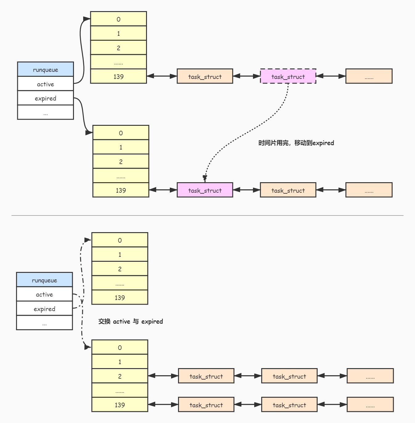 process-schedule-o1-move