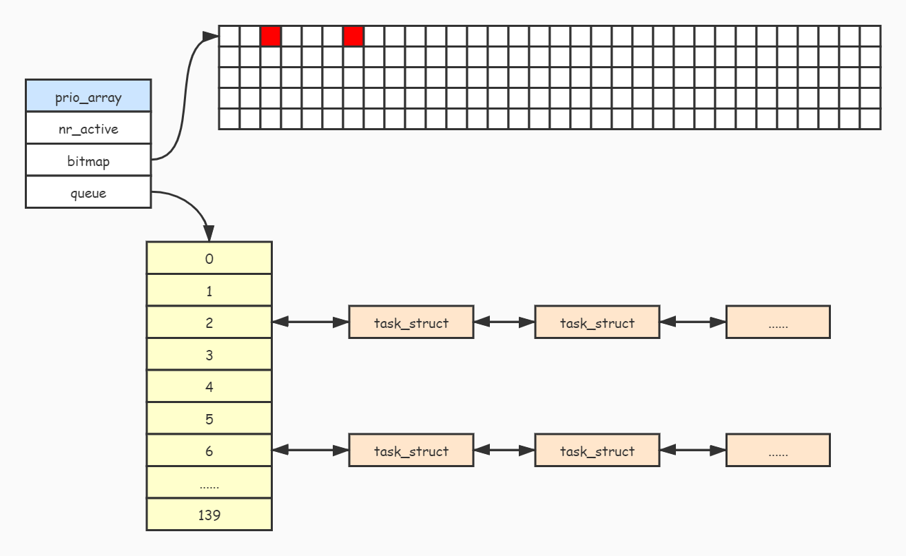 prio_array