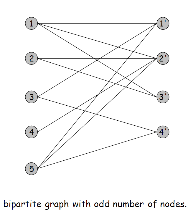 有奇数个节点的Hamiltonian Cycle