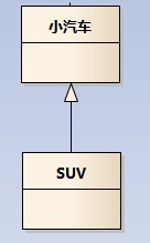 泛化关系例子